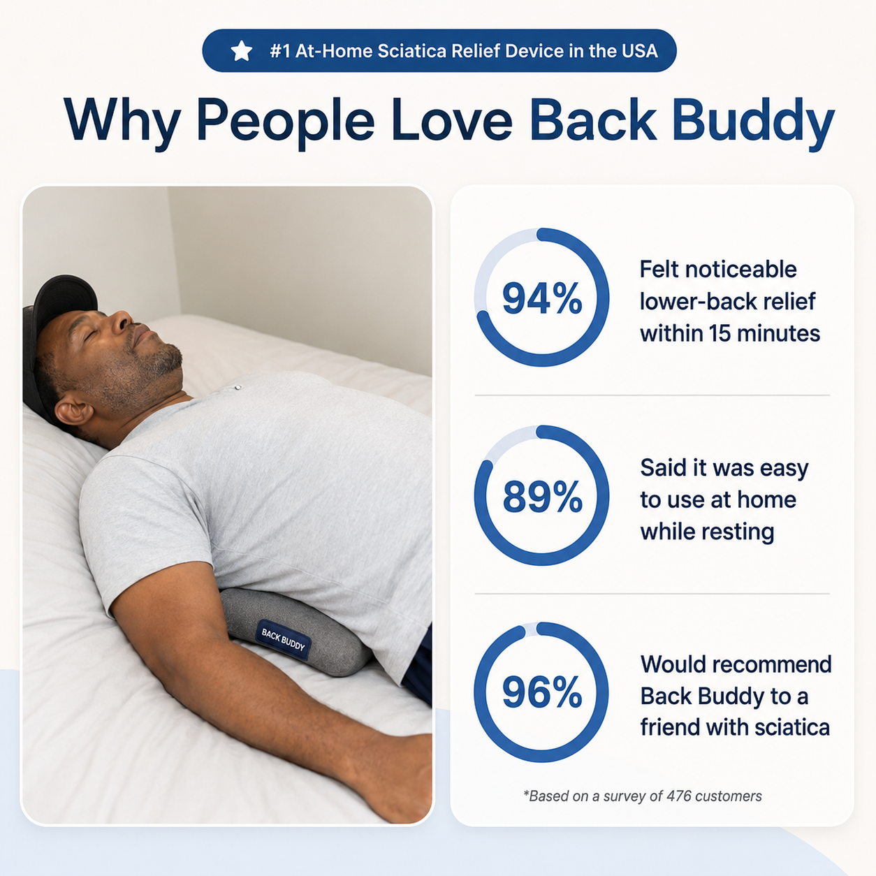 Back Buddy™ Triple Fusion Massager