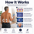 BackBuddy TENS Muscle Stimulator Pro for Sciatica Pain Relief